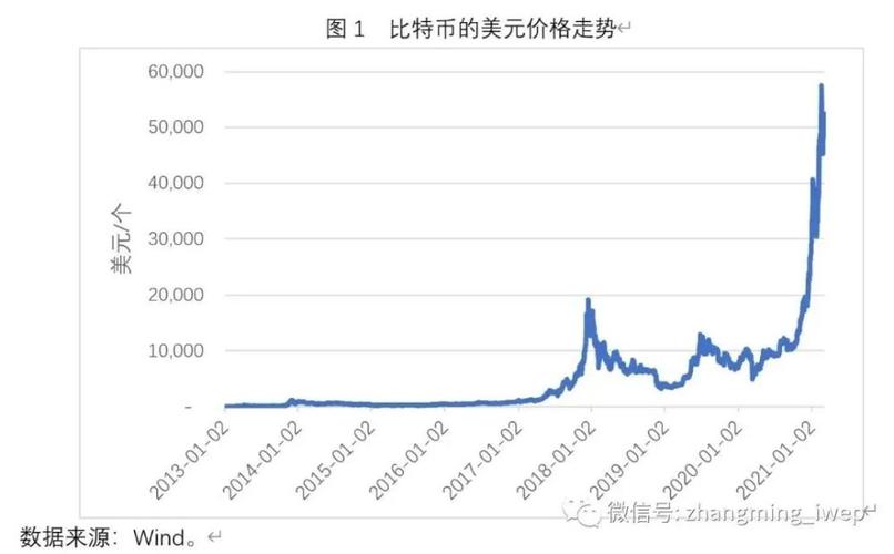 比特币历史价格走势图历年,比特币历史价格走势图jpg
