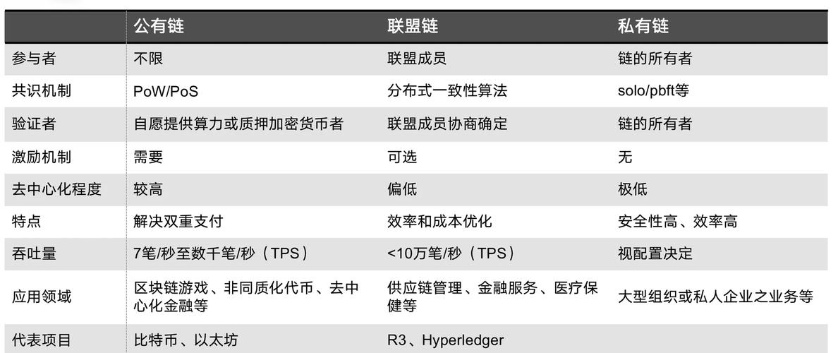 公链和区块链的区别,公链和区块链的区别在哪
