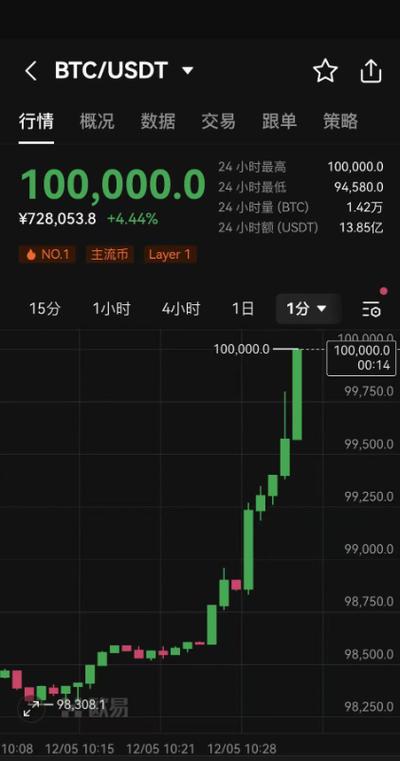 比特币价格今日行情走势1′,比特币价格今日行情走势1′1