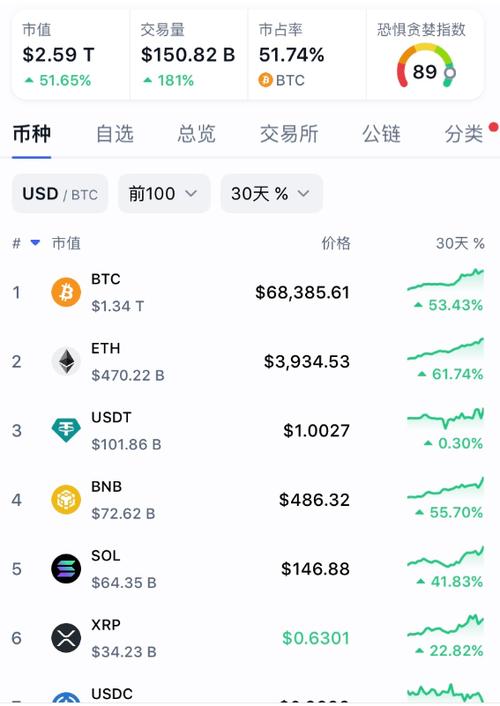 比特币交易今日价格人民币,比特币今日价格行情走势人民币兑换美元