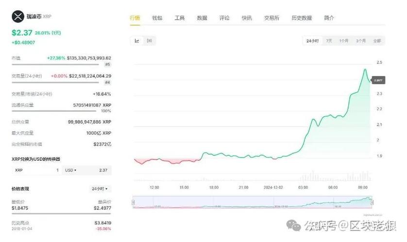 瑞波币今日暴跌,瑞波币今日暴跌原因