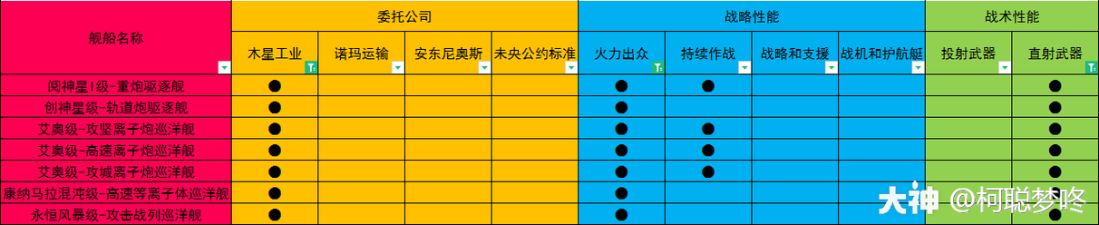无尽的拉格朗日定向研究,无尽的拉格朗日定向研究推荐