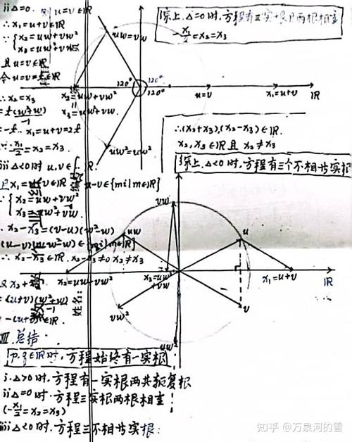 卡尔达诺的《论代数法则》的简单介绍