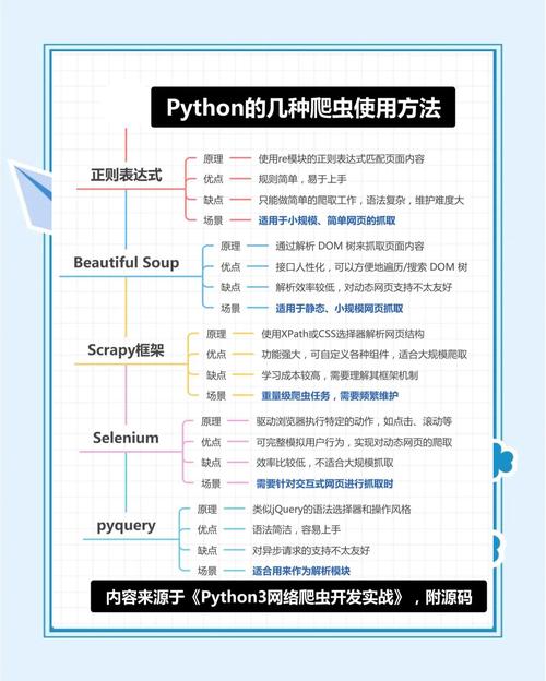 python爬虫数据可视化意义,python爬虫数据分析可视化pdf