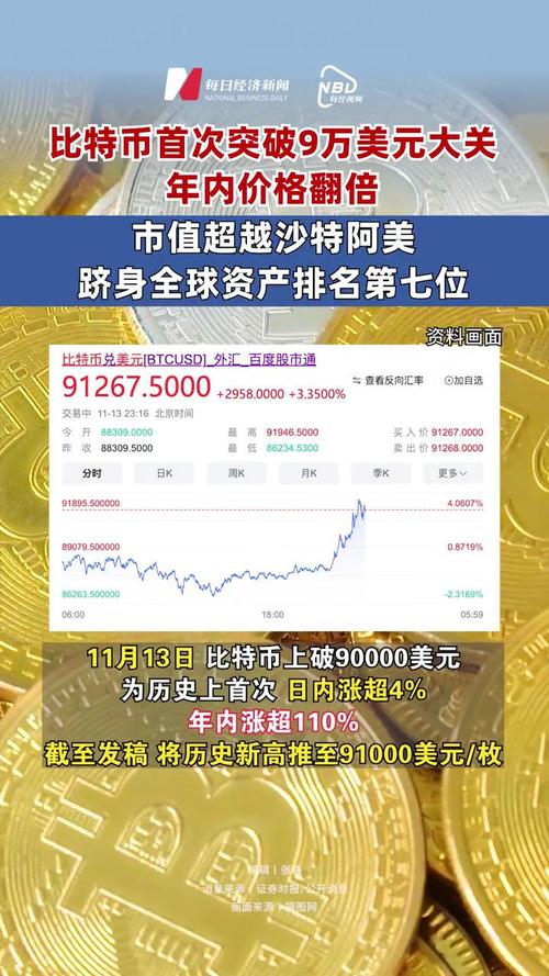 今天比特币美元实时行情,今天比特币美元实时行情价格
