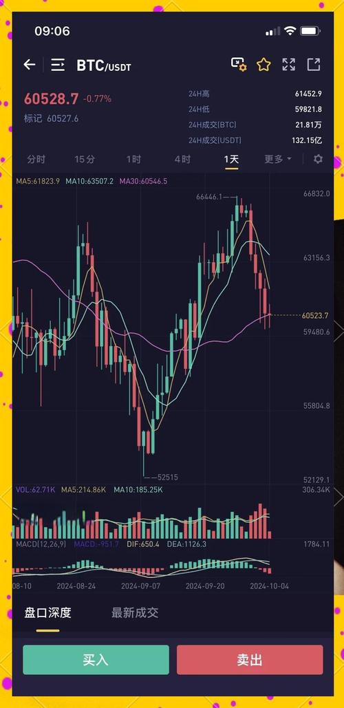 比特币今日实时行情图表,比特币今日实时行情图表分析