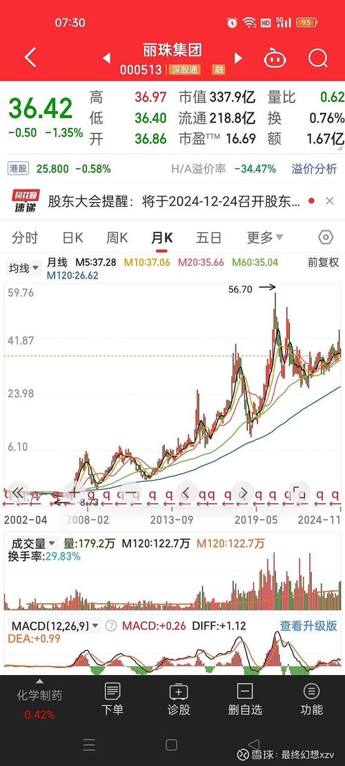 上证指数,上证指数今天多少点
