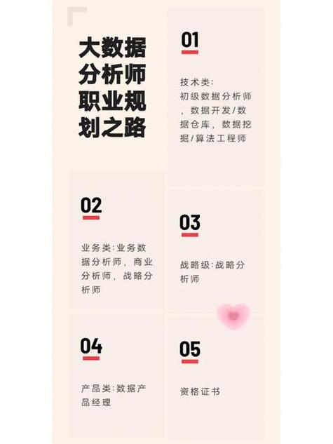 数据分析师能自学吗,数据分析师可以干多久