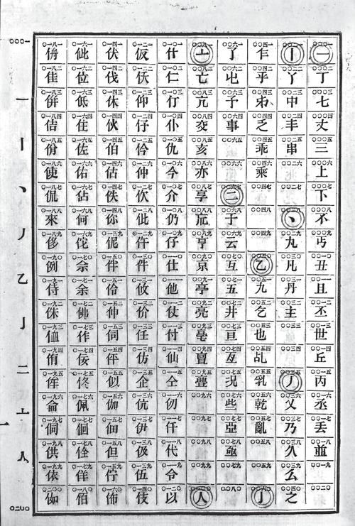 电报设置汉字,电报怎么表示汉字