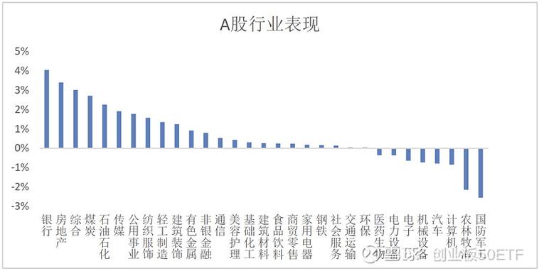 创业板一季报预减50%最晚,创业板一季报增长50%要提前预告吗