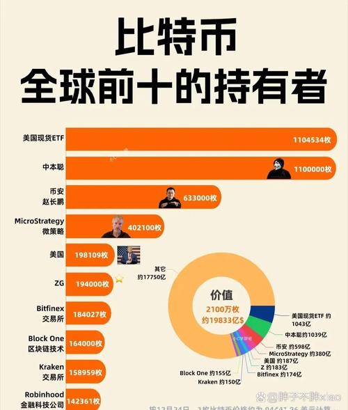 比特币怎么变成现实货币,比特币怎么转换为现实货币