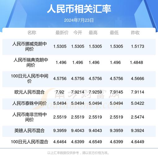 泰达币兑人民币最近价格,泰达币兑人民币最近价格走势