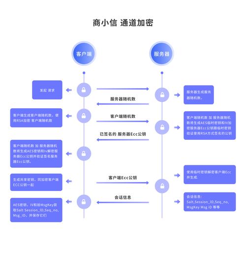 纸飞机官网注册入口,纸飞机app注册流程