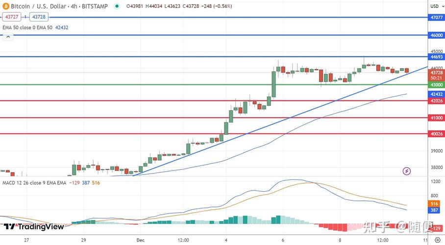 比特币交易今日价格k线图,比特币今日最新实时走势价格