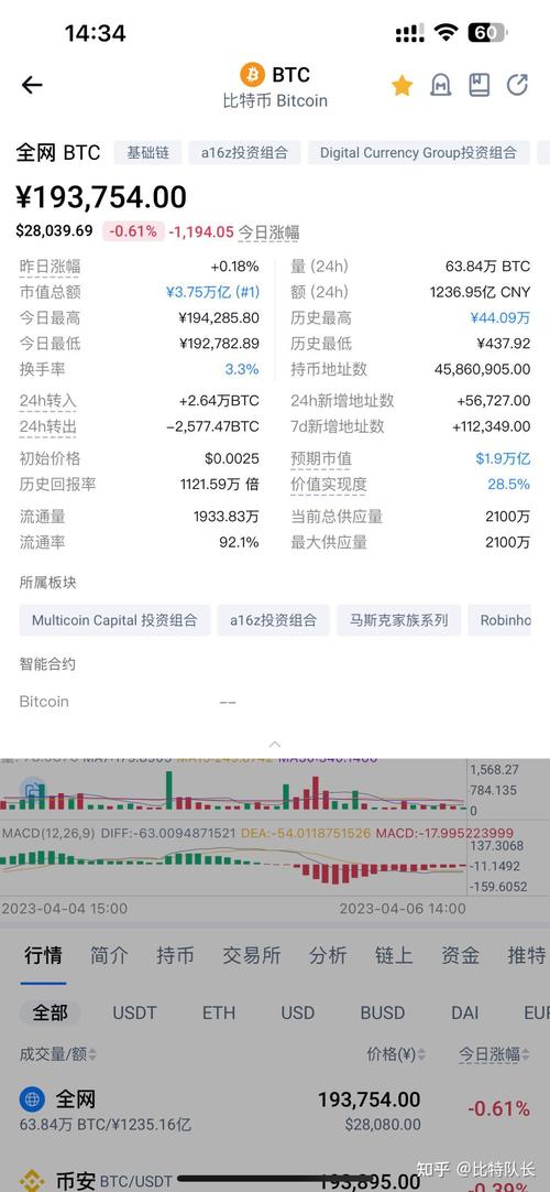 比特币最全历史价格表,比特币历史价格表价格表