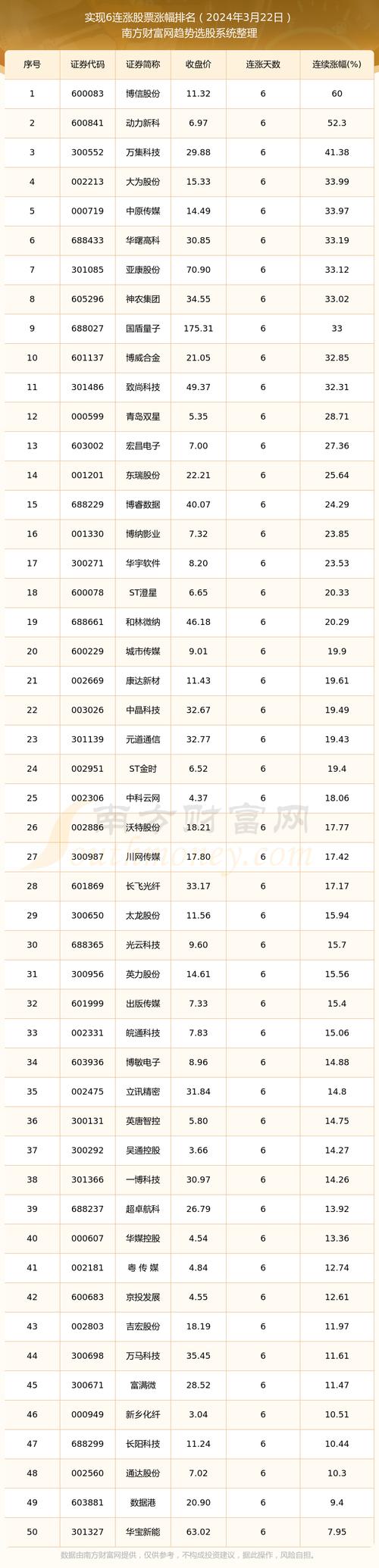 股票,股票行情最新消息