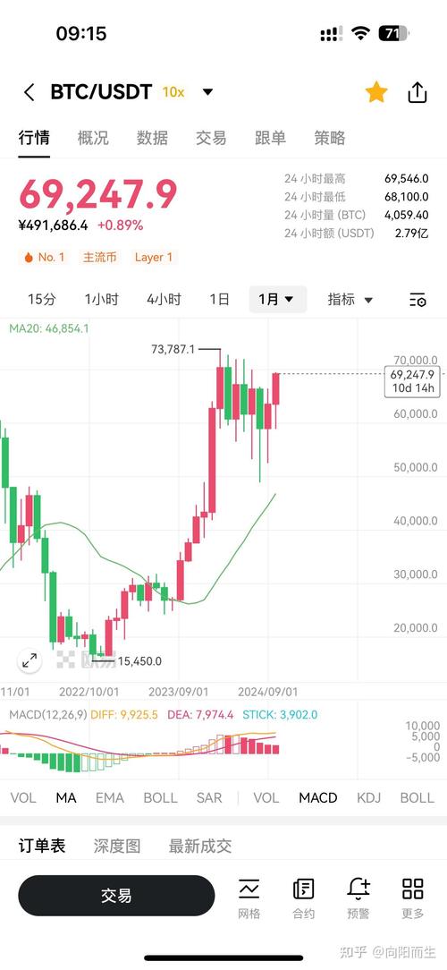 btc币最新价格,btc币最新价格人民币