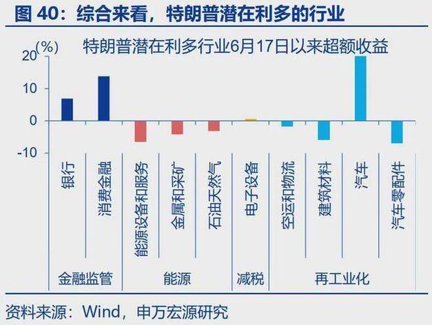 什么是特朗普交易,特朗普交易的艺术在线阅读