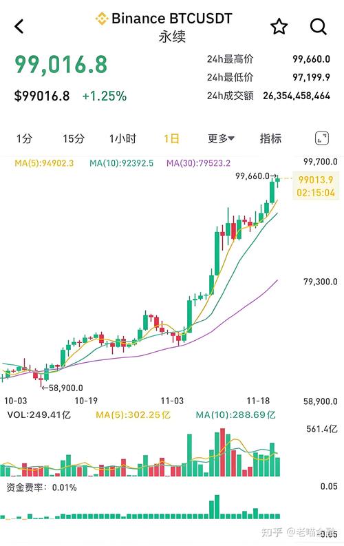 比特币现在多少钱一个,比特币现在多少钱一个2024