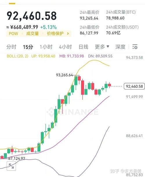 比特币价格走势图k线分析,比特币走势图最新 今日价格