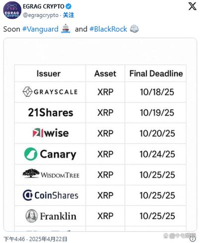 xrp瑞波币创始人,xrp瑞波币老板是谁