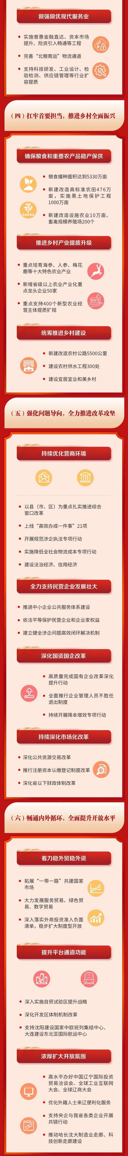 政府工作报告定调货币政策,政府工作报告稳健的货币政策要更加灵活适度