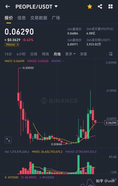 虚拟币最新价格,虚拟币最新价格走势图