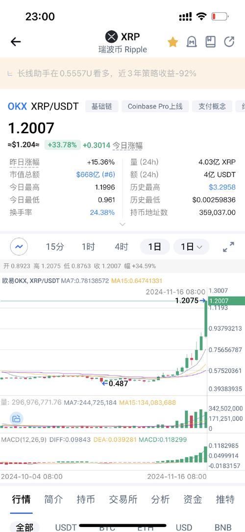 瑞波今日行情,瑞波今日行情最新消息
