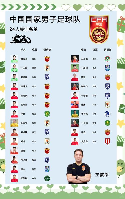 包含07年龄段精英球员训练营将开的词条