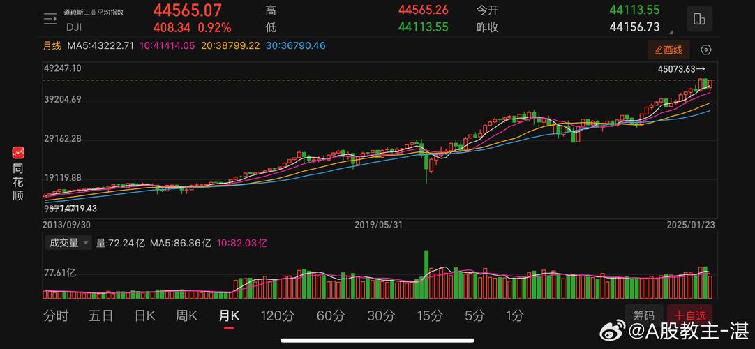 美股市实时行情在线,美股行情即时行情走势
