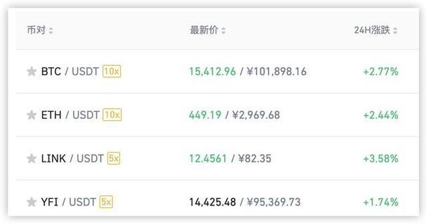 泰达币值多少钱,泰达币最便宜多少钱