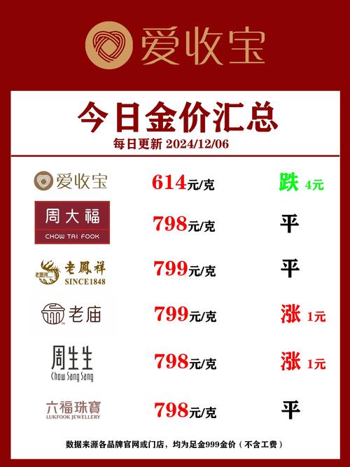 黄金回收价格,黄金回收价格还能涨吗