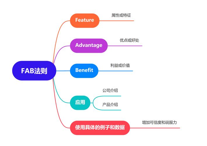 什么是fabe句式,fabe句式中特征的描述