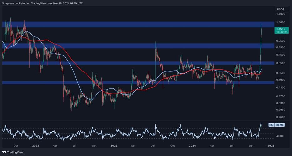 xrp现价美金,xrp price
