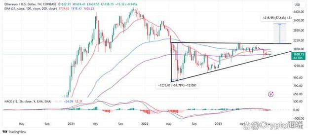 以太坊未来三年价格预测,以太坊未来价格趋势2021