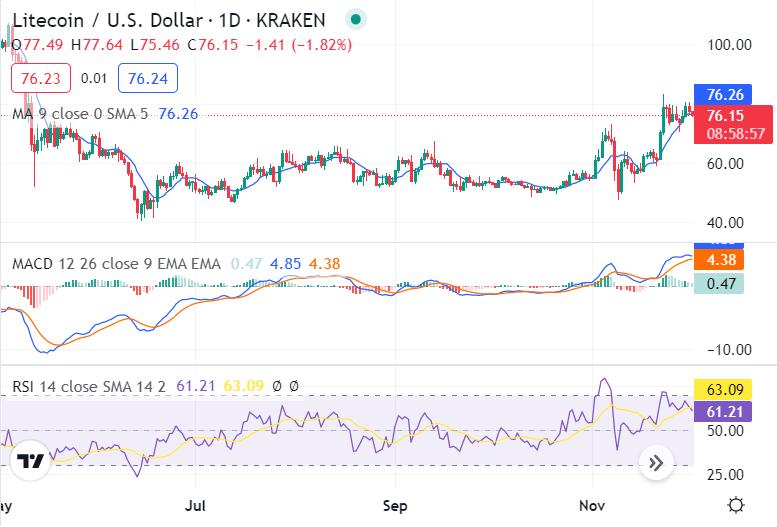 莱特币走势查询今日最新,莱特币走势查询今日最新行情