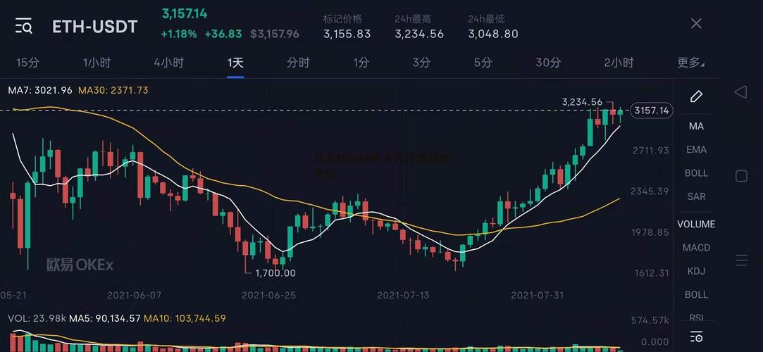 以太坊今天行情价格多少,以太坊今天最新价格是多少