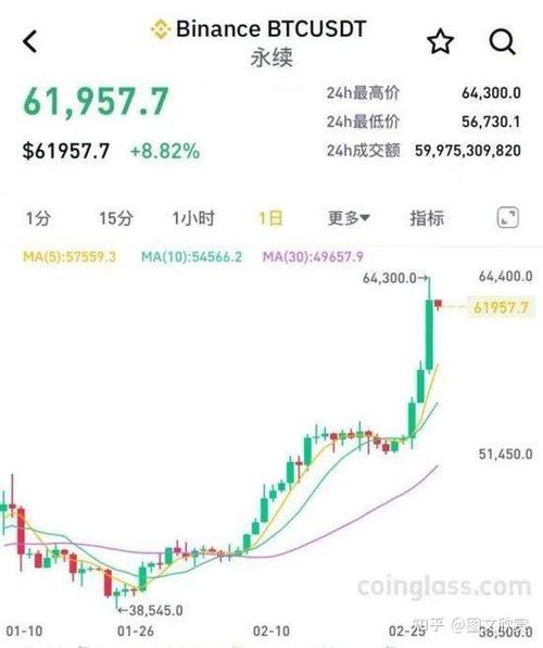 比特币实时行情-美元,比特币行情最新价格 美元