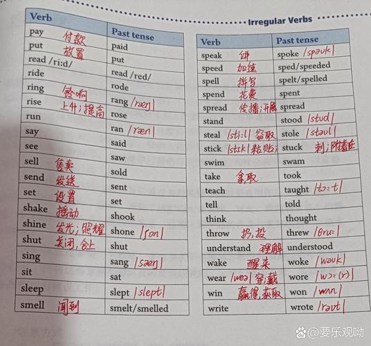 包含put的过去式为什么还是put的词条