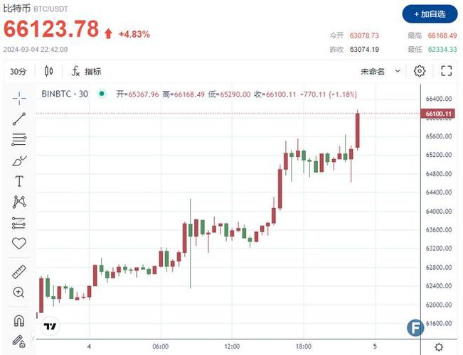 比特币今日价格行情实时查询,比特币今日价格行情实时查询表最新