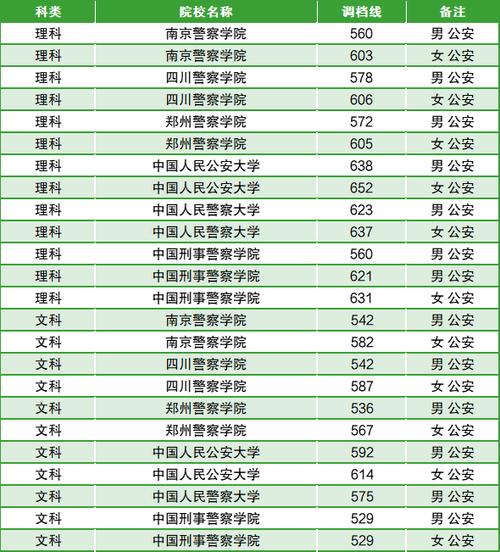 中国十大警察学院排名,中国十大警察学院排名分数线