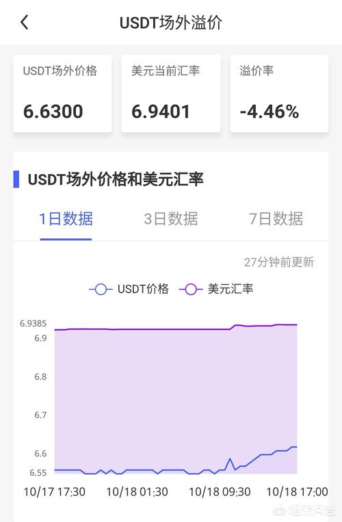 美元兑换比特币实时汇率,美元兑换比特币实时汇率查询