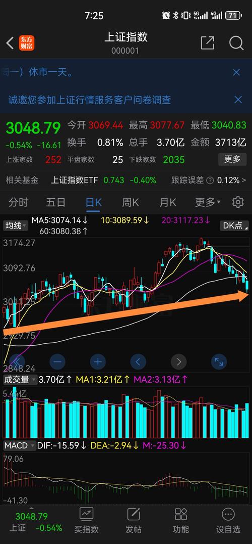 上证指数行情,00001上证指数行情