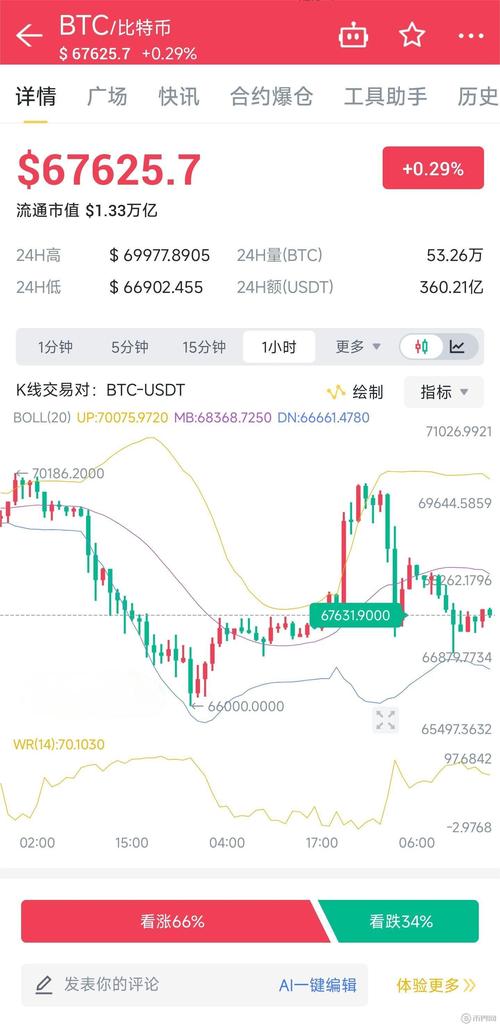 btc今日实时行情,btc行情最新价格行情