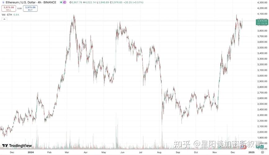 以太坊最新价格美元,以太坊最新价格美元会破4000吗