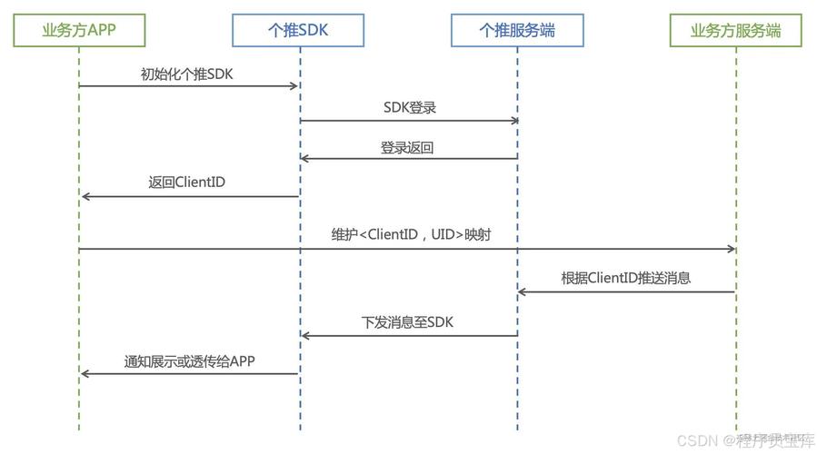 网络上push是什么意思,网络上push是什么意思啊