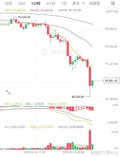 btc币最新价格,BTC币最新价格行情