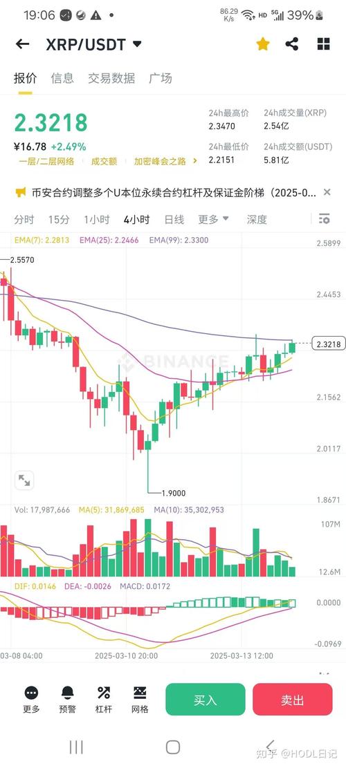 瑞波币现在多少钱一个,瑞波币现在多少钱一个币