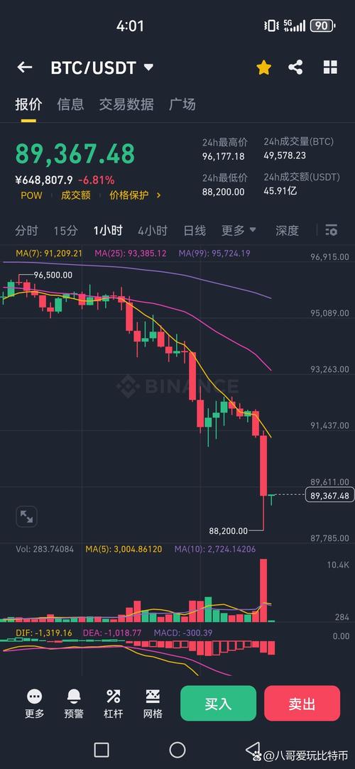 比特币短线大幅跳水,比特币短线大幅跳水是啥意思