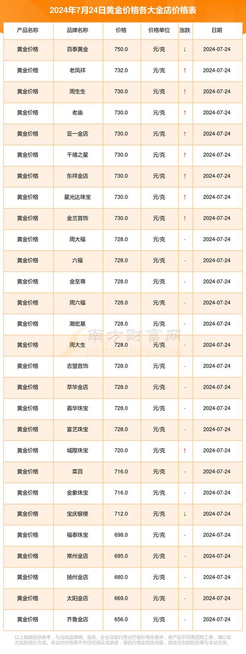 中国黄金,中国黄金投资金条今日金价最新实时